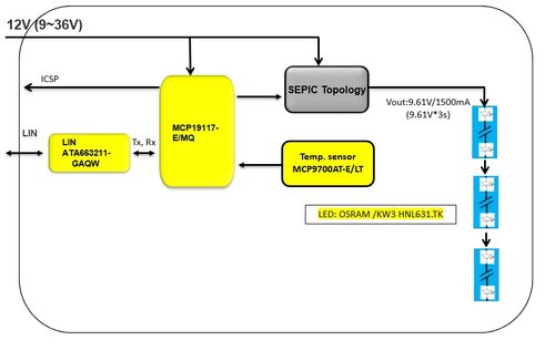 大聯大品佳集團推出基于Microchip與ams OSRAM產品的28W汽車LED照明解決方案，布局北京互聯網銷售