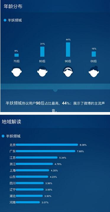 《半妖傾城》點燃暑期青春風暴，芒果TV領跑網絡視聽盛宴